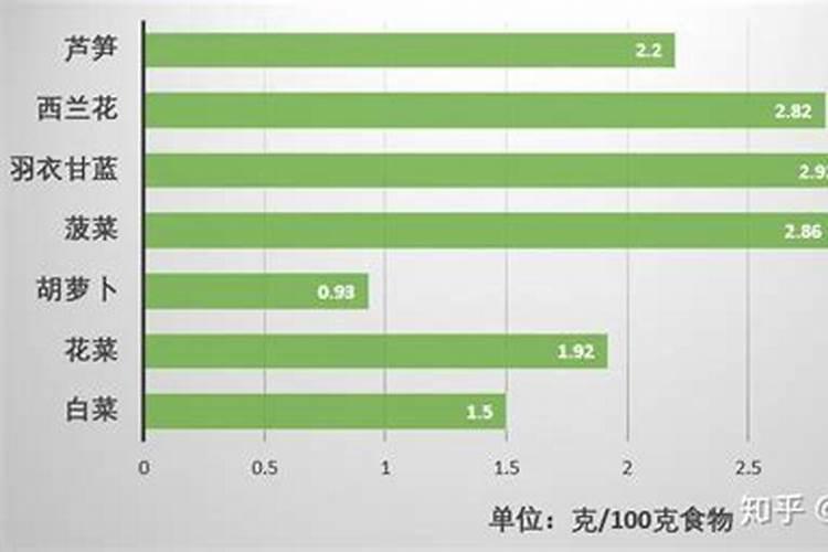 麦收后,如何整地才更有利于大豆的生长？