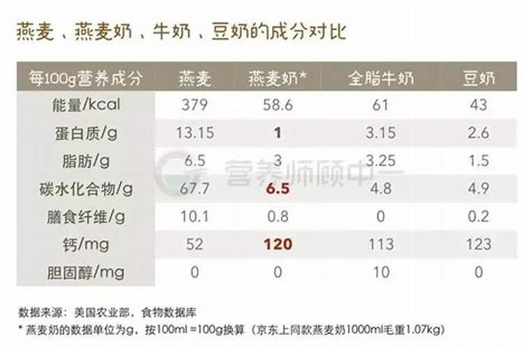 如何正确理解燕麦草中的WSC？