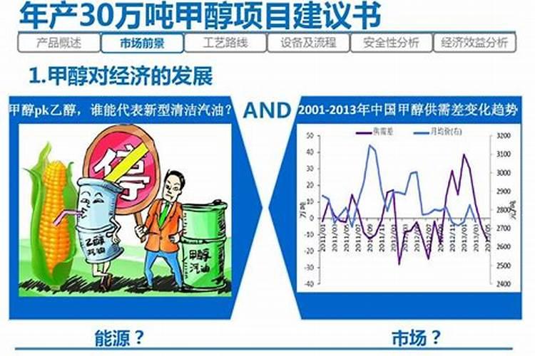 20222027年中国钾肥市场竞争态势及行业投资潜力预测报告