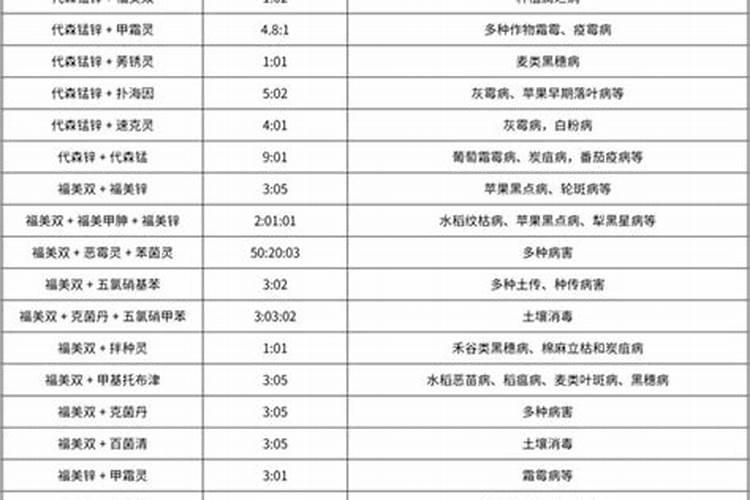 给梨树打农药多菌灵、杀菌剂如何配水