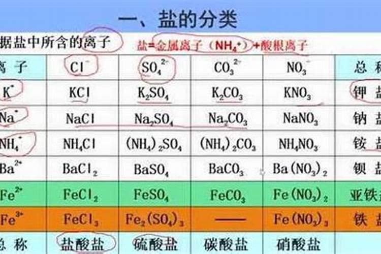 氮肥施用有哪些禁忌