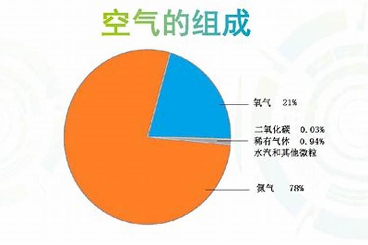 氮肥来自空气吗
