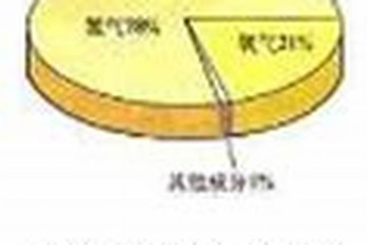 氮肥损失途径有哪些？
