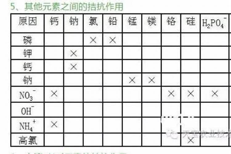 玉米矮壮素与高氮肥能否一起用？