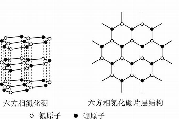 云天化尿素多少钱一吨？