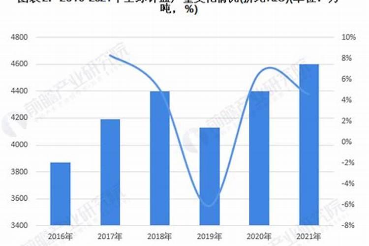 尿素价格直线下跌,复合肥、钾肥等统统下跌,市场冷清,咋回事？