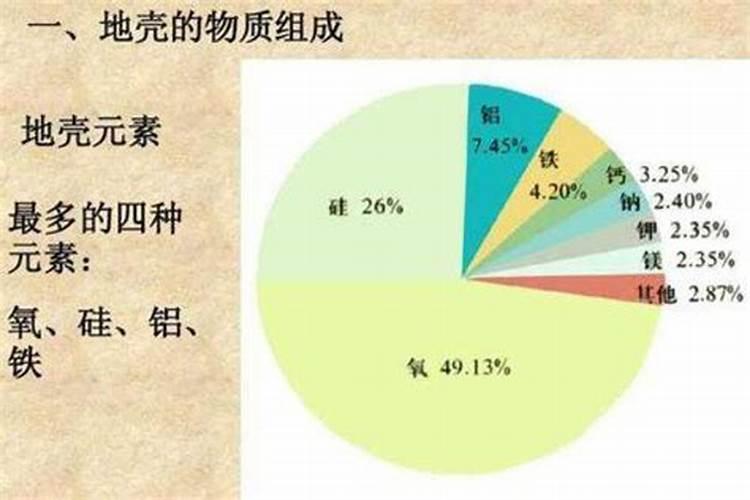 地壳中含量最多的金属元素是