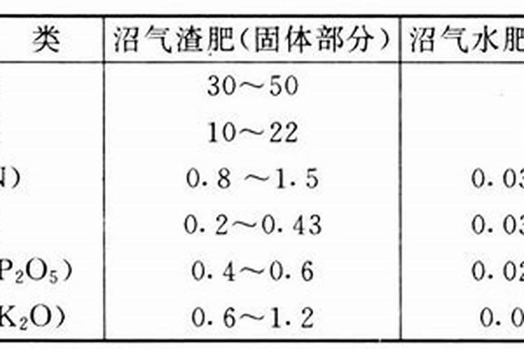 无机肥料有哪些 有机肥料和无机肥料的区别