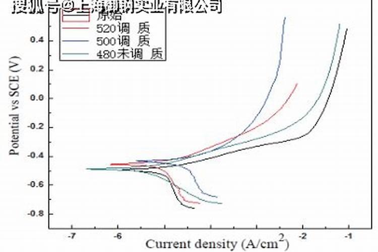 谁能够详细的解释一下工业氮化(渗氮)中的氮势是什