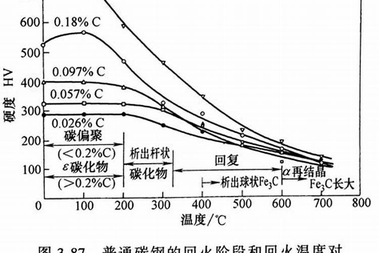 冷冲压模具的化学热处理工艺之“渗氮”详细讲解《一》
