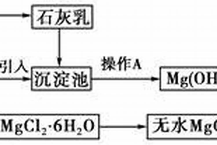 柑橘缺镁症防治方法