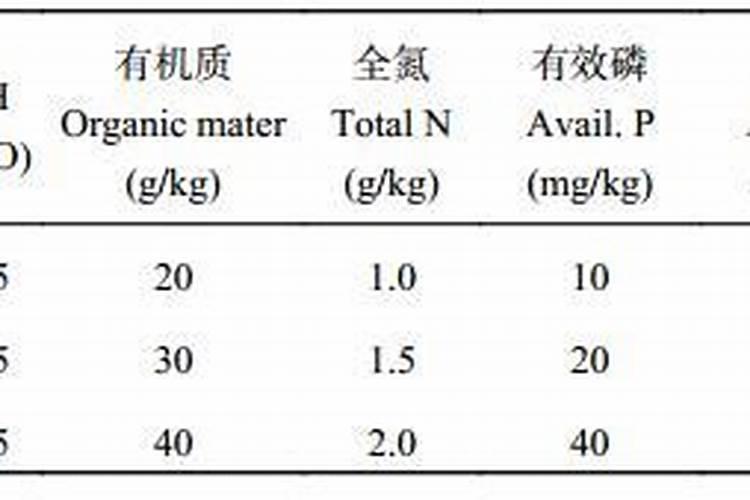 油菜种植用一亩地用多少肥料