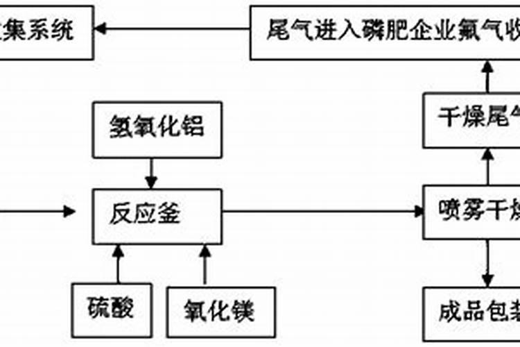 硝基肥到底是种什么肥料