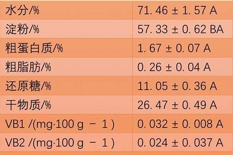 紫红薯的种植方式