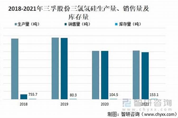 肥料企业 之间怎样进行有效整合