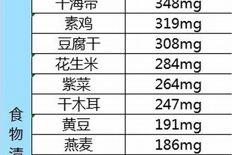 娃娃菜施钙肥好吗？