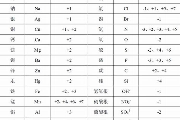 如何快速记住化学的化合价