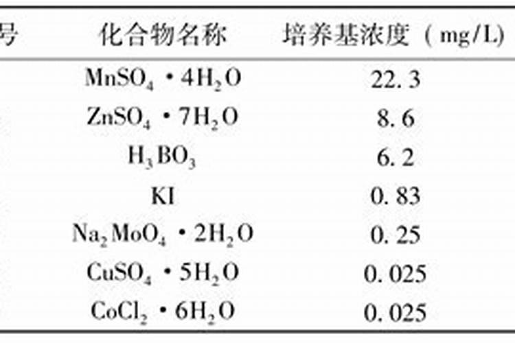 这是什么鱼？