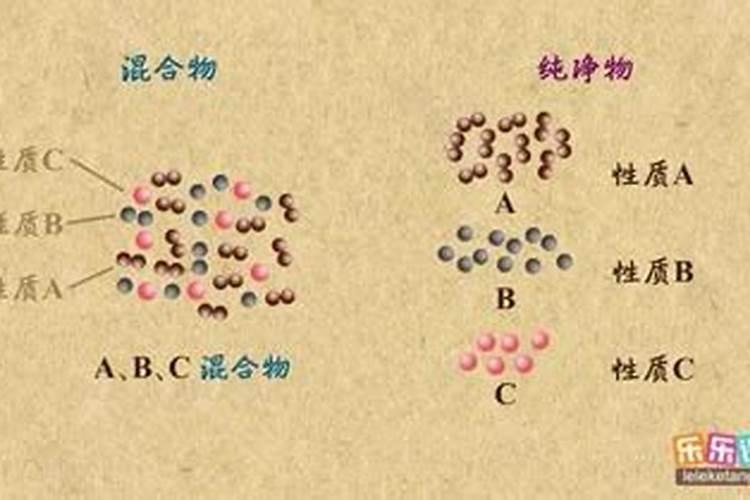 化学肥料像氮肥是纯净物还是混合物