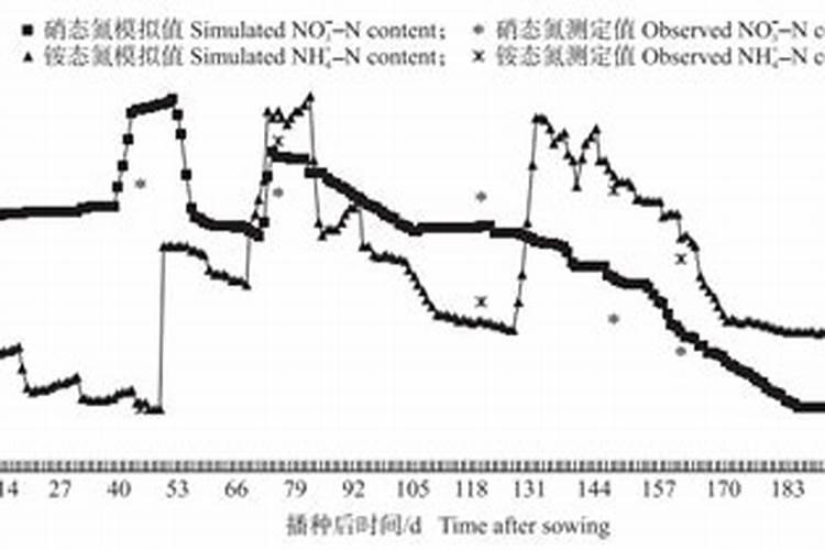 酸性化肥有哪些？