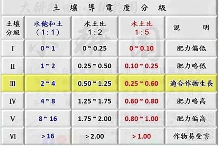 EC值是什么意思