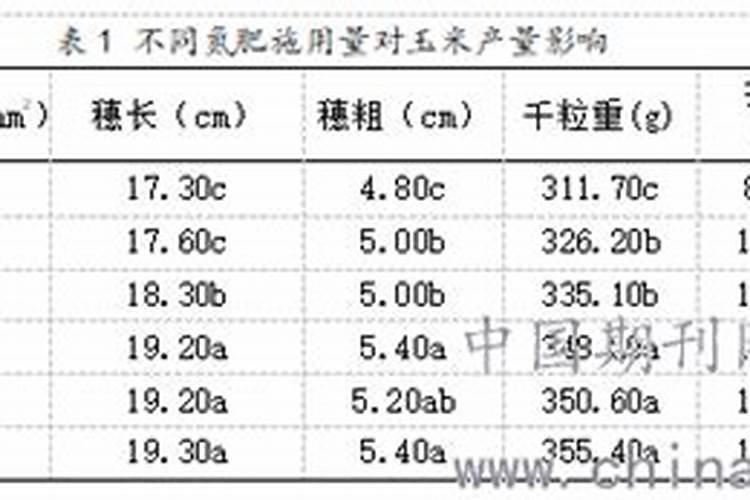 土豆的需肥特征有哪些？怎样进行科学施肥？