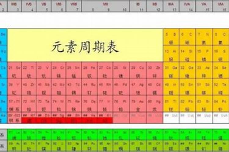 no在化学中是什么意思？