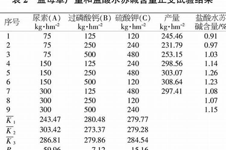 君子兰施什么肥最好 最好选用有机肥