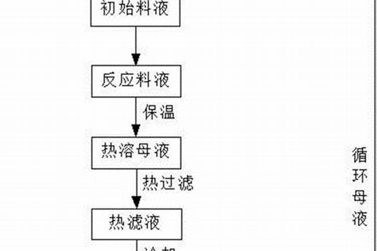 钾肥的制作原料