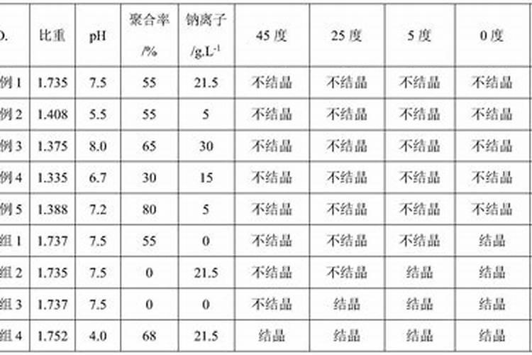 开花需要磷肥还是钾肥