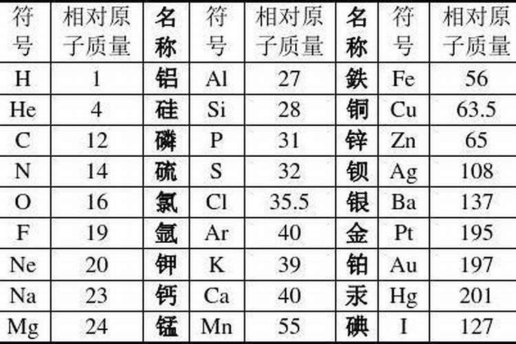 大量元素中量元素微量元素的区别
