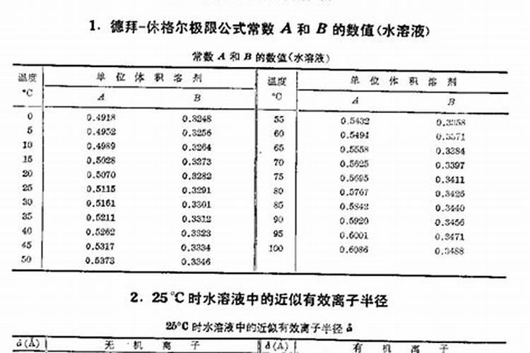 碱性肥料都有哪些
