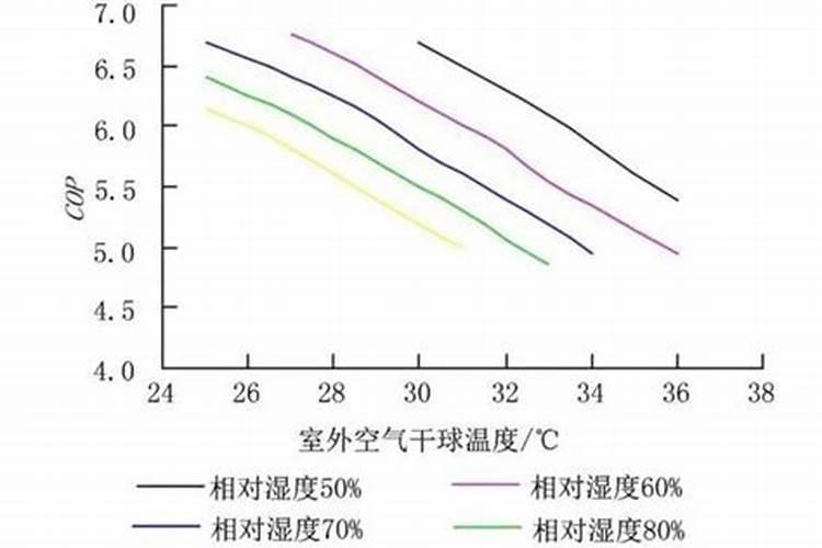 ...该喷多少才行呢？因为我看好快就干啦,空气中的湿度……