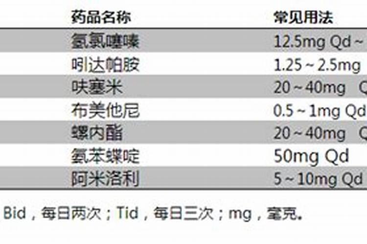 氯化钾有什么功效作用