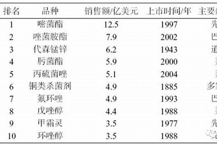杀菌剂可以混合使用吗