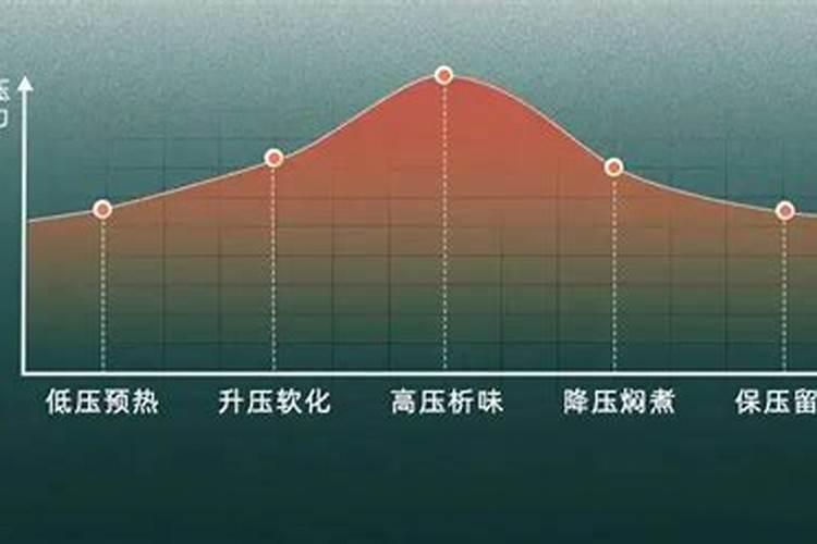 氮肥容易挥发吗