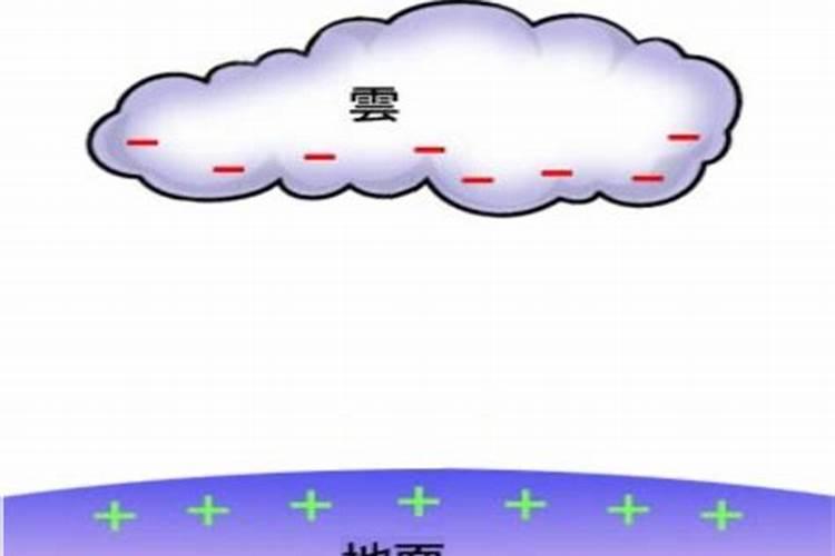 雷暴产生的肥料是什么,雷暴形成的必要条件