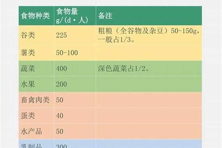 氮肥浓度多少合适