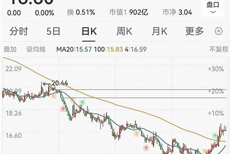 什么是假化肥