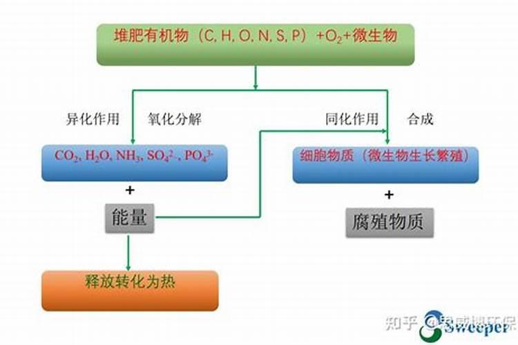 水肥发酵方法水肥是酸性还是碱性