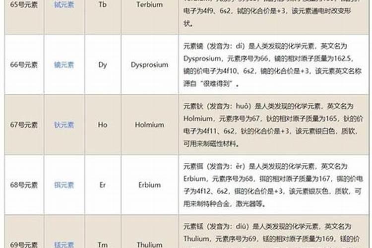 生物中,Na是属于大量元素还是微量元素？