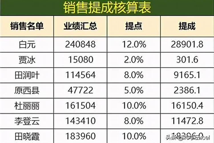 你见过穷人乍富后都做出哪些暴发户行为？