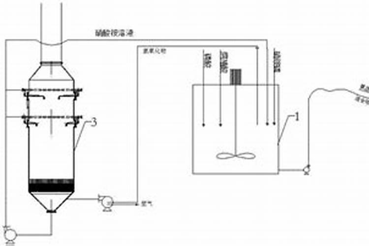 自制土壤活化剂配方