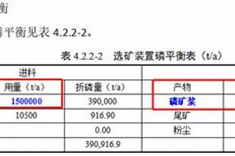 磷矿粉用在哪些土壤和作物上效果好