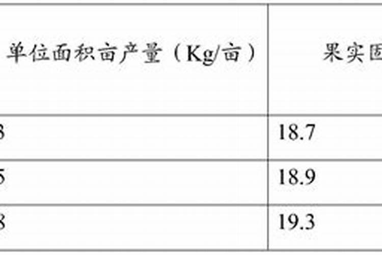 怎么让土里有蚯蚓