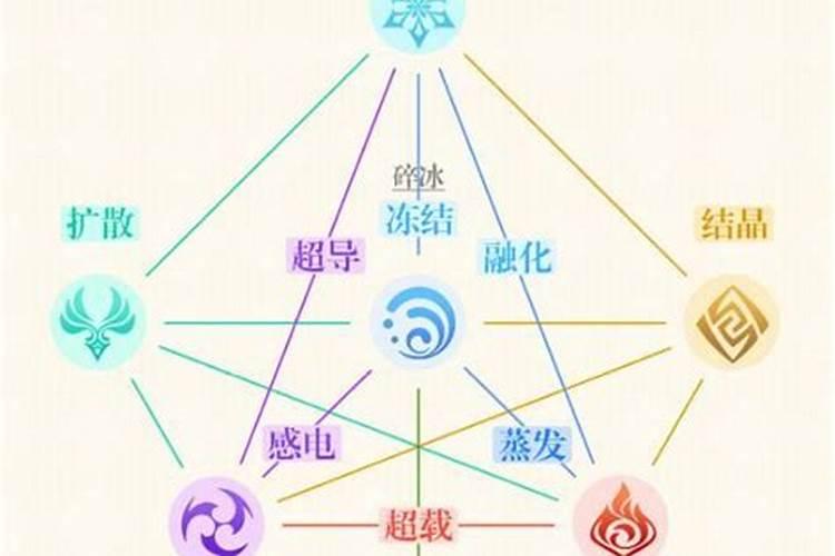 原神仆人输出循环手法