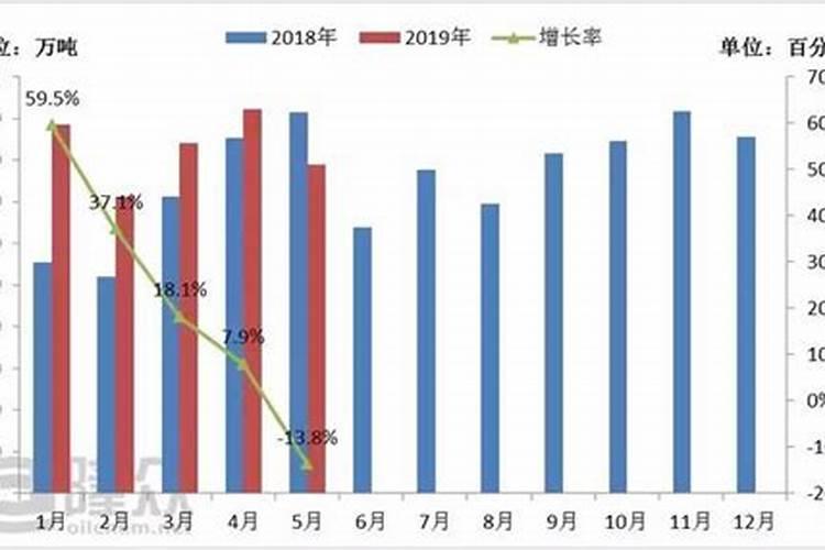 中国钾肥紧缺的原因