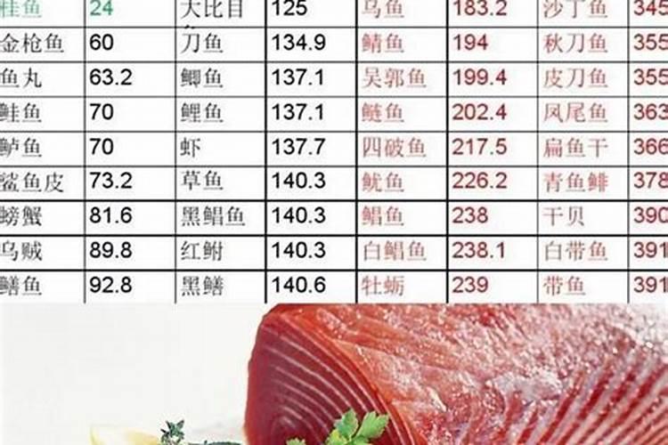 十大蛋白质的鱼排名