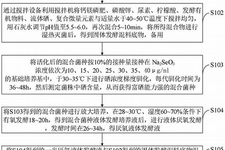 种植富硒蔬菜硒的合理使用方法及适合施肥量