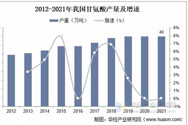 食品添加剂甘氨酸